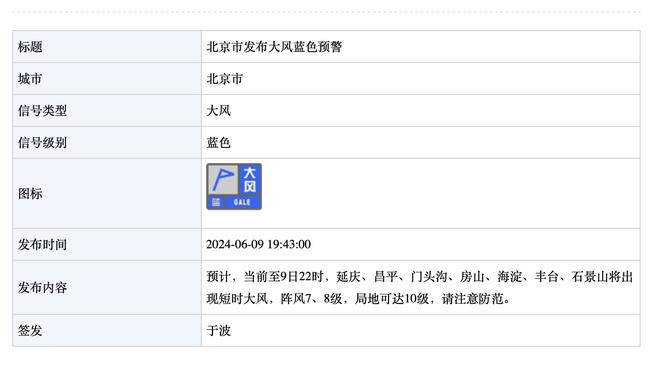 北伐高歌猛进！骑士近15场比赛赢下14场 豪取6连胜升至东区次席